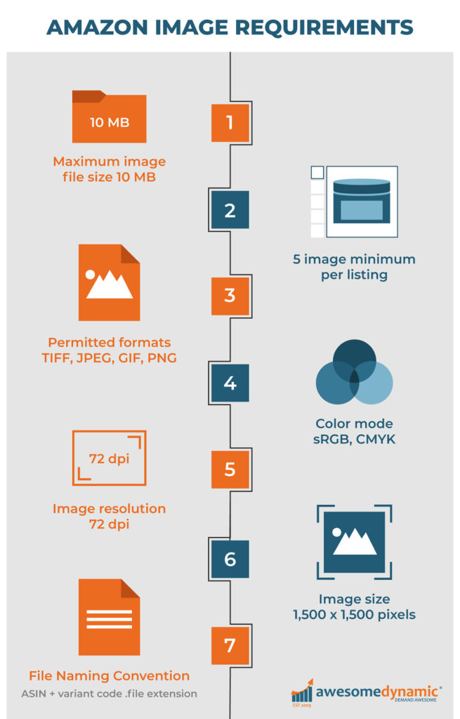 5 Steps for Better Amazon Images