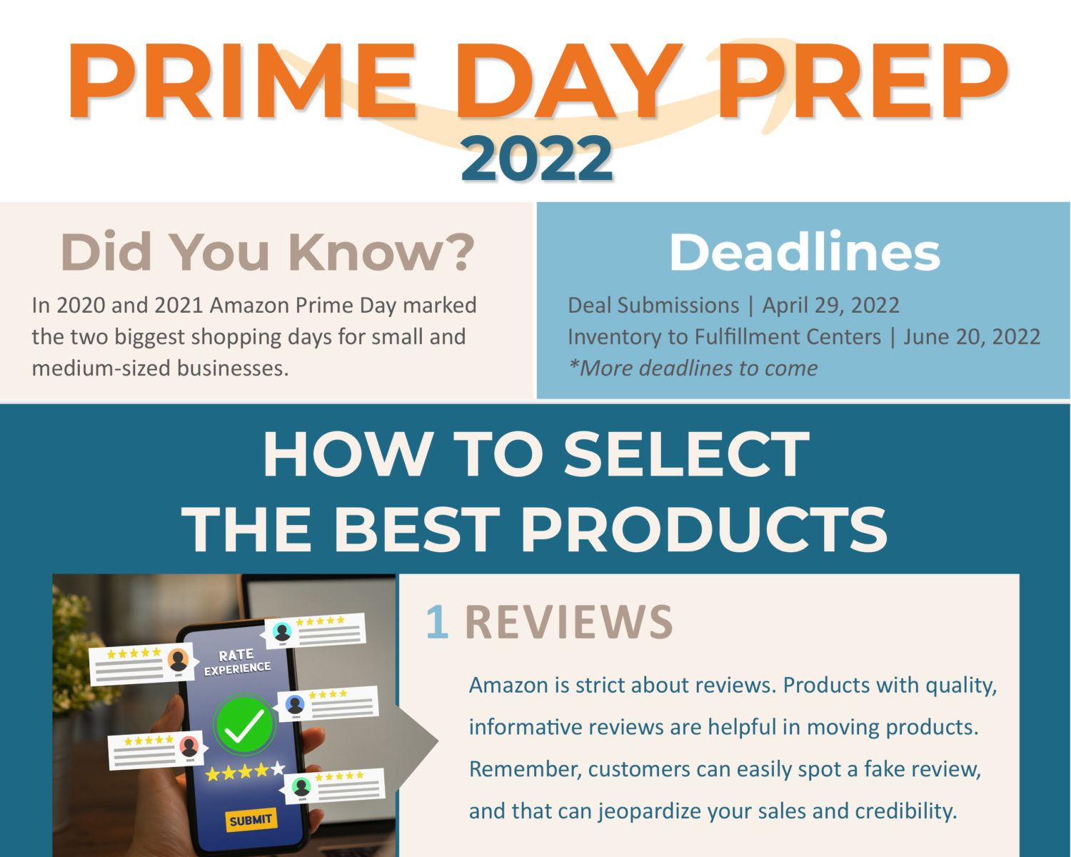 Prime Day Prep 2022