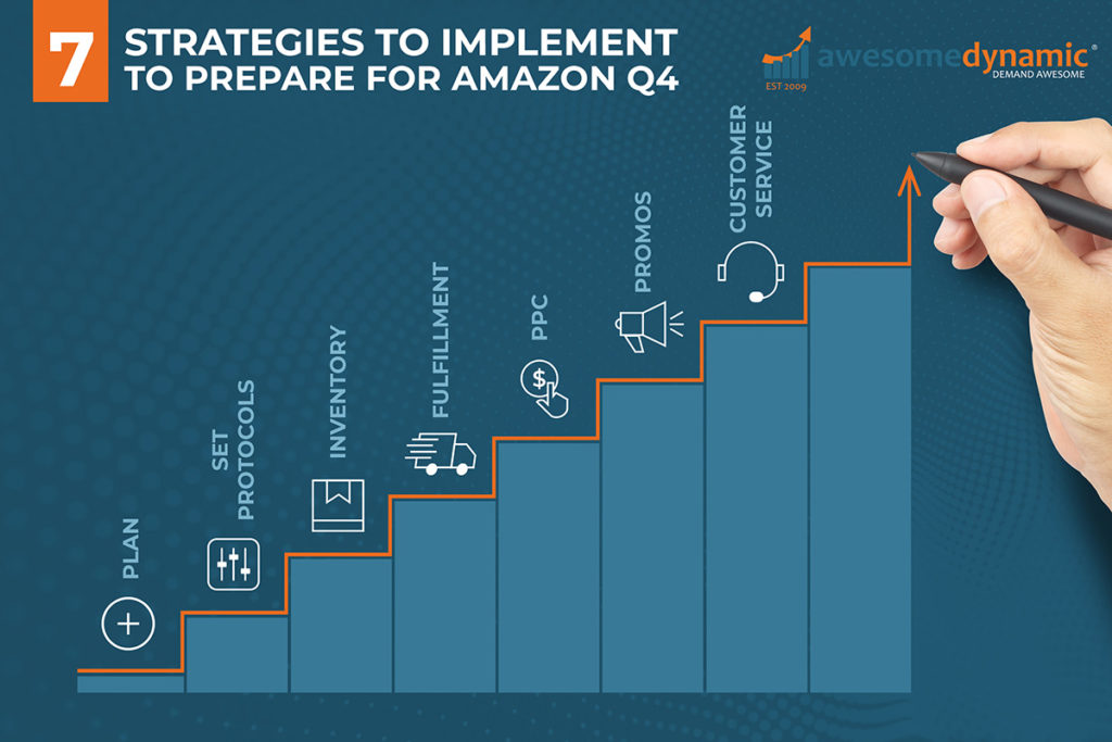 prepare for amazon Q4
