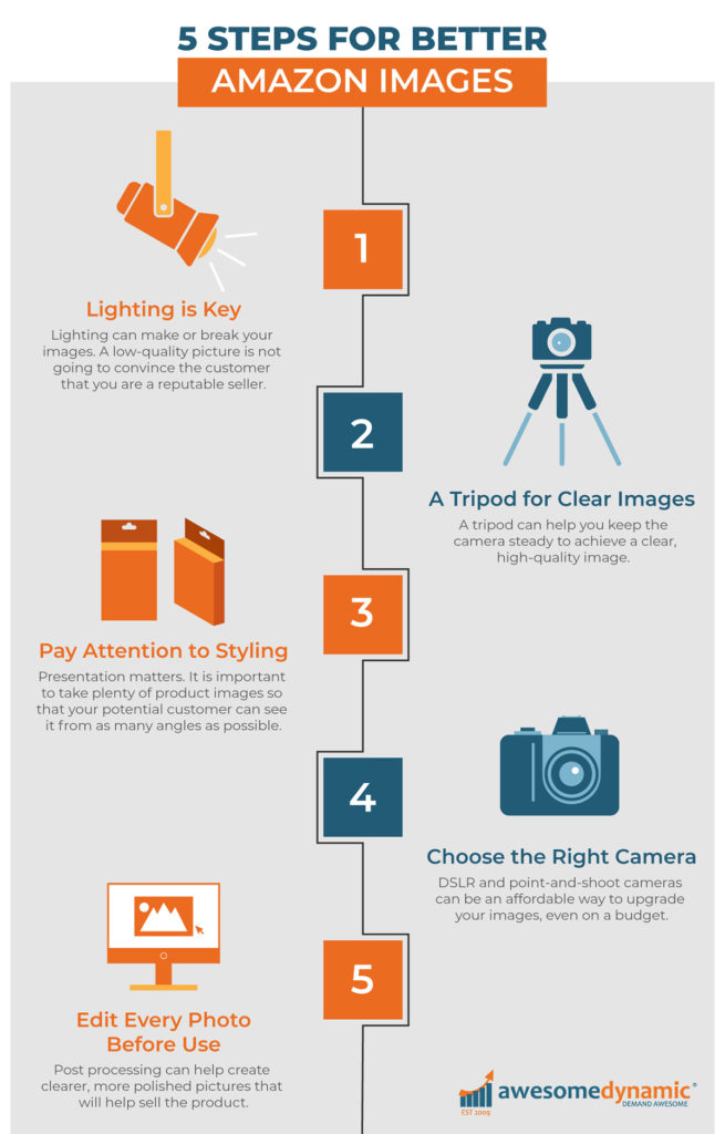 5 Steps for Better Amazon Images