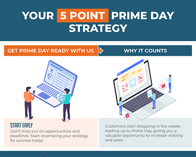 How we can help your selling strategy for Amazon Prime Day infographic
