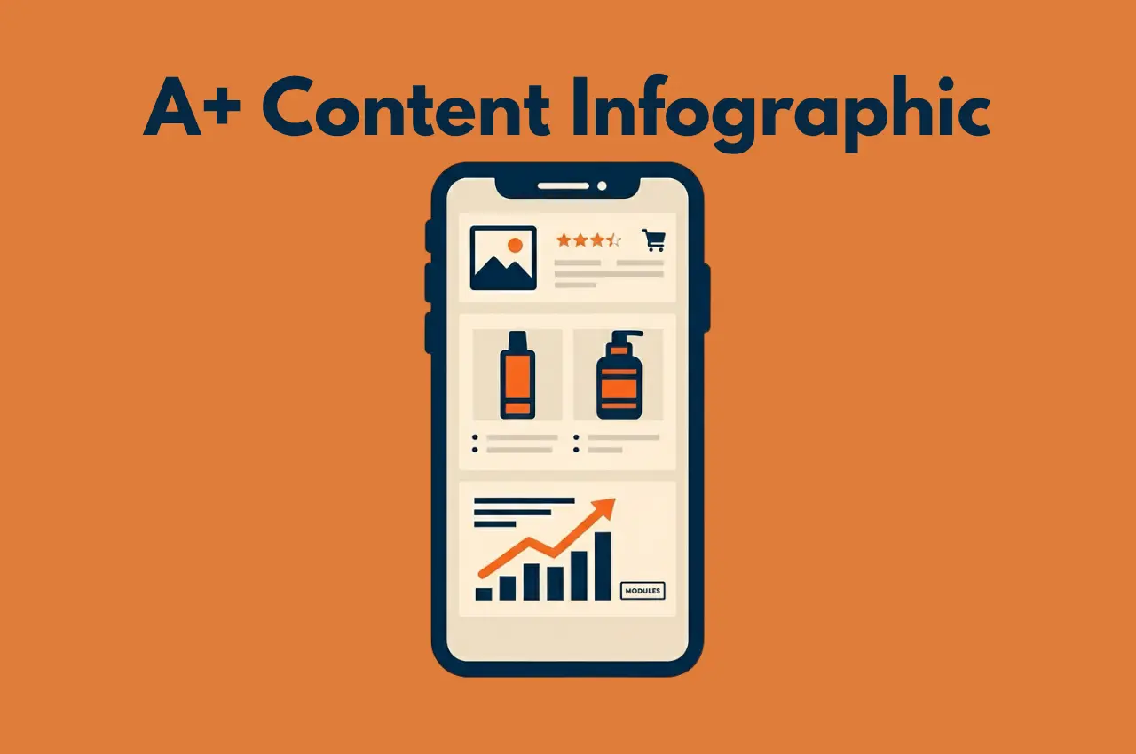 Featured image showing illustration matching the meaning of the title A+ Content Infographic