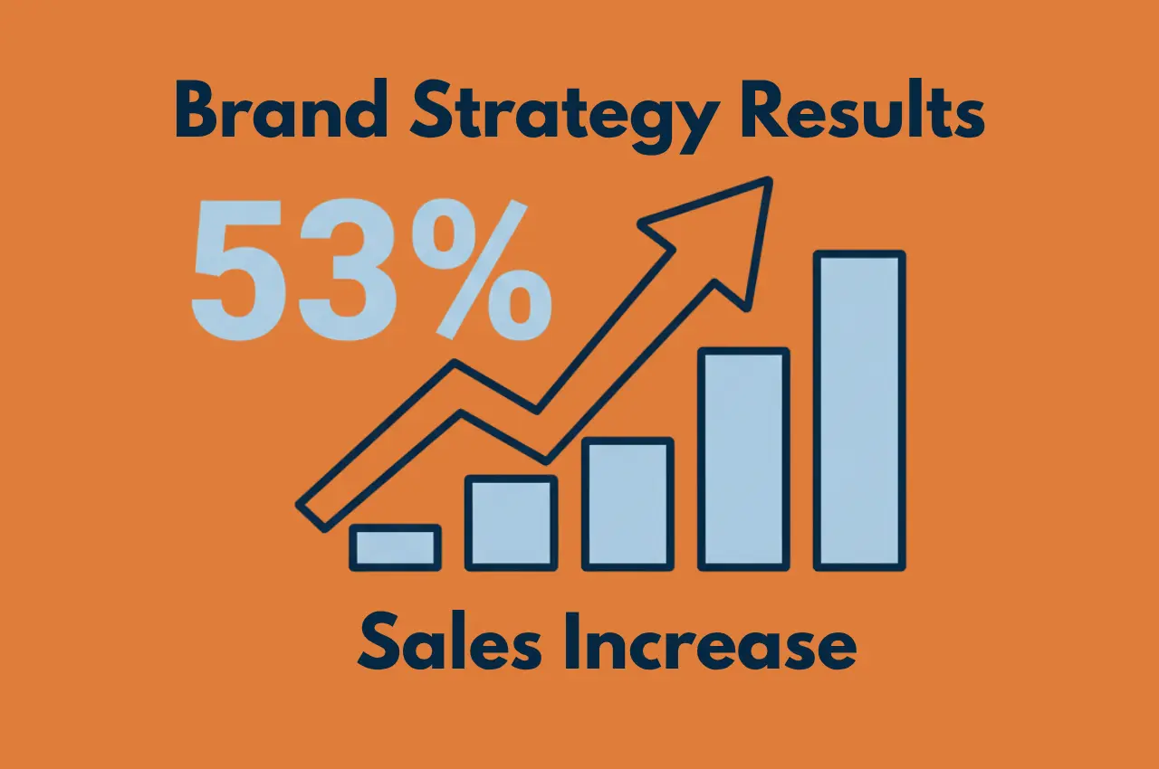 Featured image showing illustration matching the meaning of the title Brand Strategy Result 53% Sales Increase