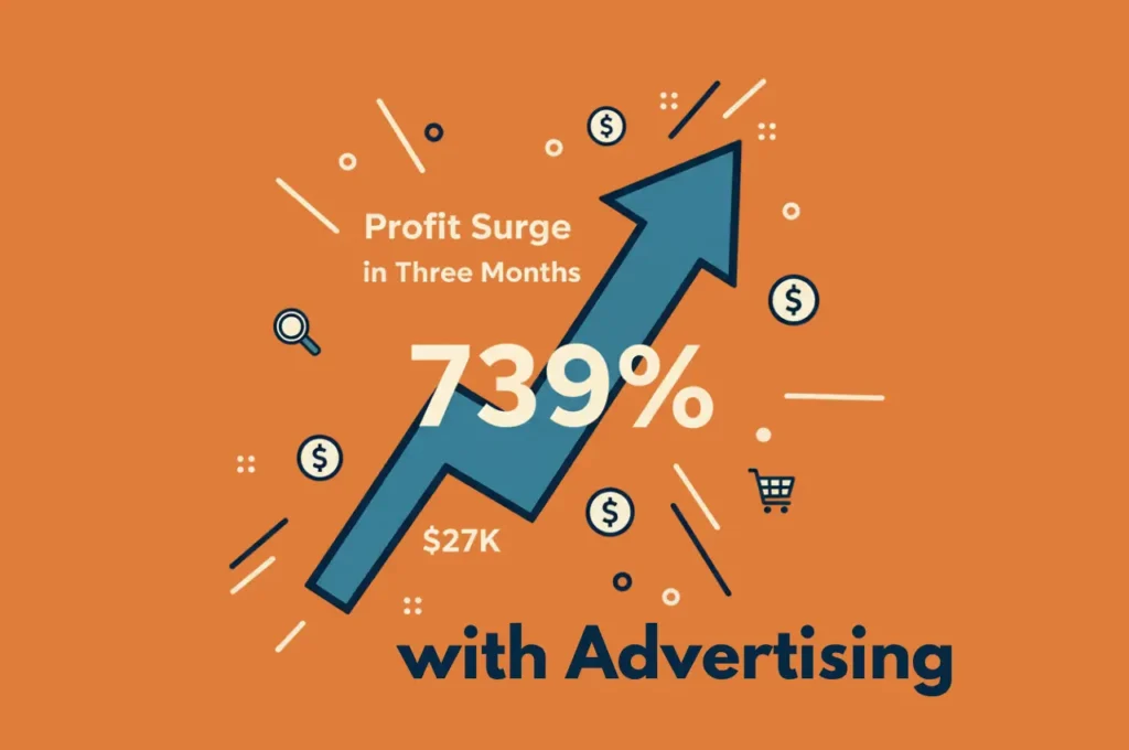Featured image showing illustration matching the meaning of the title Profit Surge 739% In 3 Months With Advertising