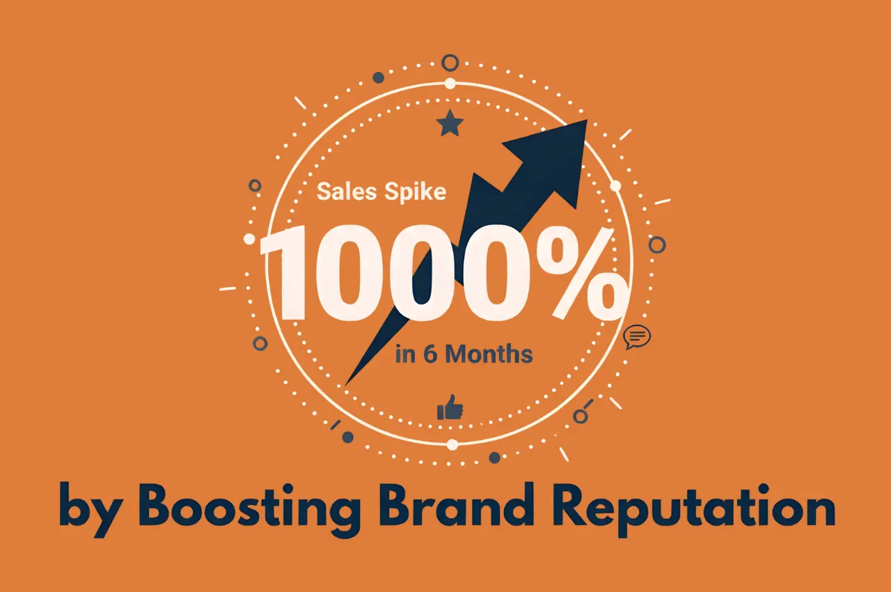 Featured image showing illustration matching the meaning of the title Sales Spike 1000% By Boosting Brand Reputation