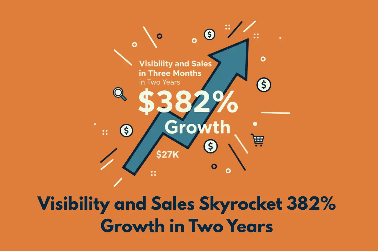 Featured image showing illustration matching the meaning of the title Visibility And Sales Skyrocket 382% Growth In Two Years