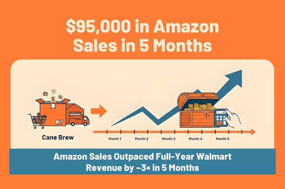 From walmart frustration to amazon momentumcane brew.