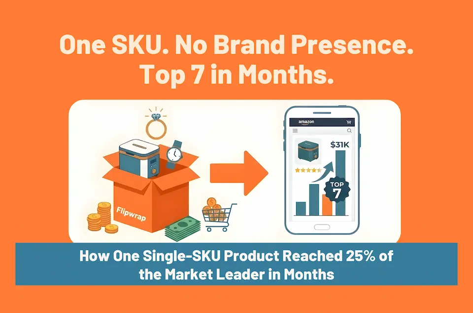 One sku no brand presence top 7 in months.