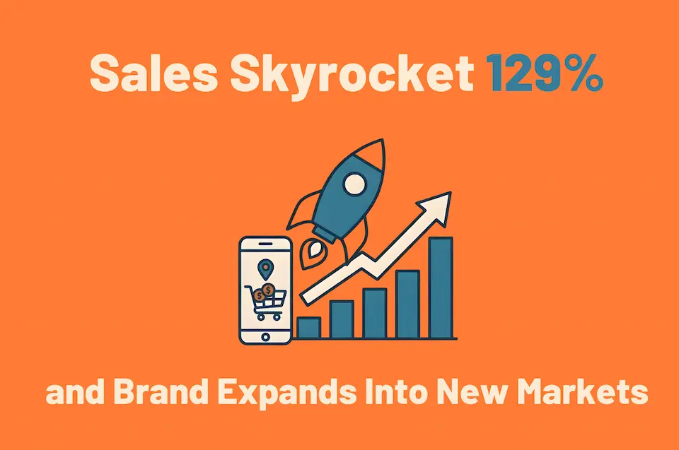 Sales skyrocket 129 and brand expands into new markets.
